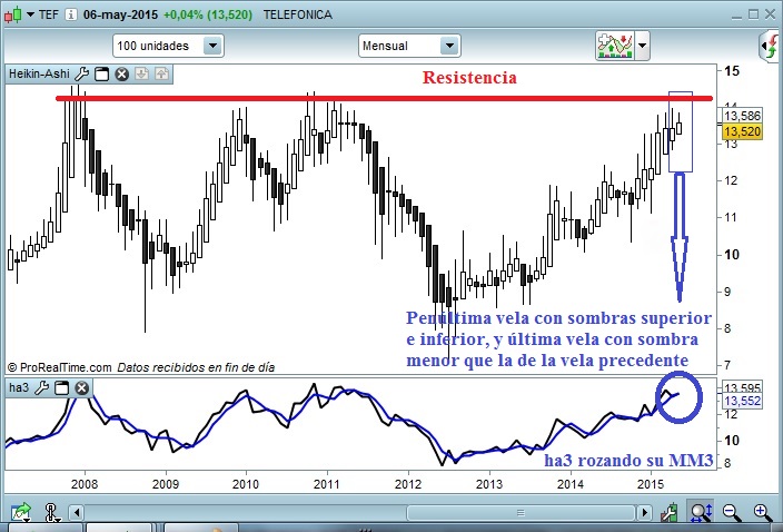Telefónica